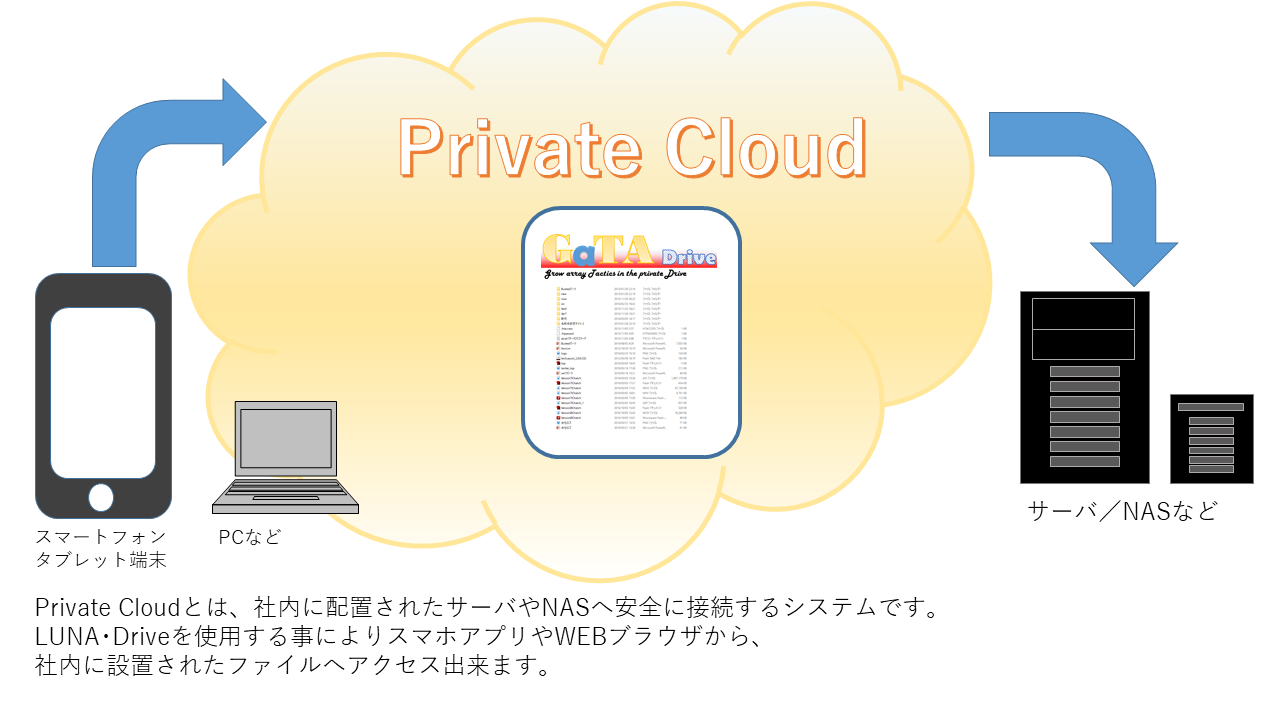 PrivateCloud GaTA Drive